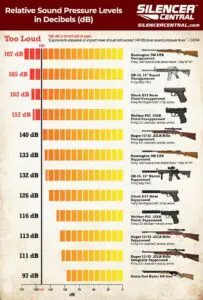 Suppressor Db Comparison Chart